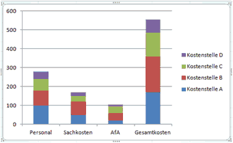 Diagramm Kosten als Säule