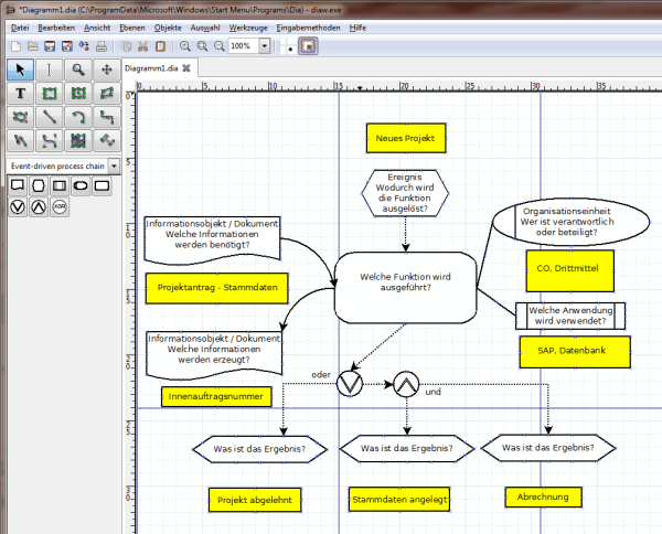 Darstellung Beispiel f�r ereignisgesteuerte Prozesskette in Dia