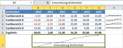 Sparkline Ergebnis �ber verbundene Zellen