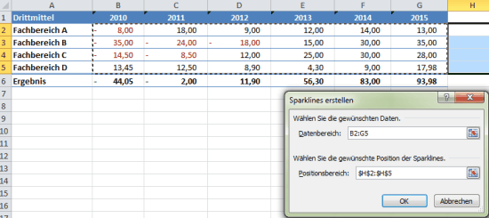 Sparklines Datenbereich festlegen