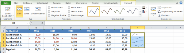 Sparklines Befehlsleiste Ribbon Entwurf