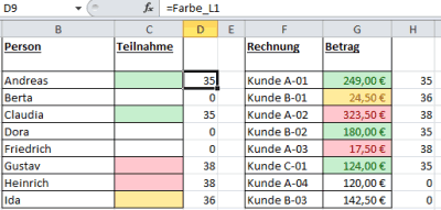 Hintergrundfarbe als Zahl dargestellt