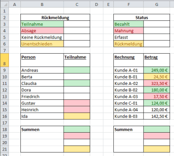 Tabelle mit R�ckmeldungen zur Teilnahme oder Rechnungen die farblich markiert sind