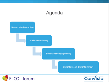 Agenda Vortrag FICO Forum Infotage 2016 Andreas Unkelbach