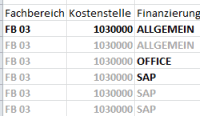 Darstellung mit durchgehender Zellenbeschriftung