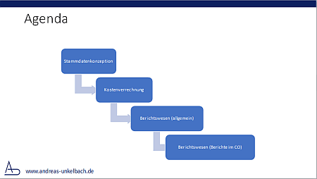 Agenda Vortrag als SmartArt