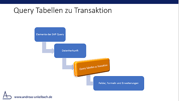 Praxisbeispiel Query Tabellen zu Transaktion