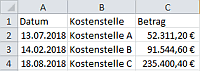 Datum Kostenstelle und Betrag