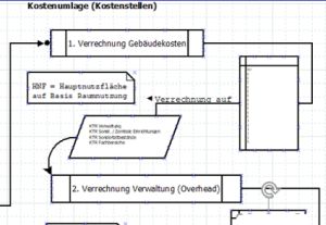 Kostenumlage