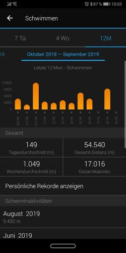 Statistik Training 7 Tage, 4 Wochen, 12 Monate