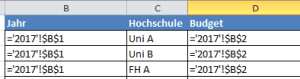 Jahresdaten 2017 transponiert