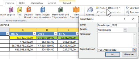 Namensmanager um Budgetwerte des Jahres zu definieren