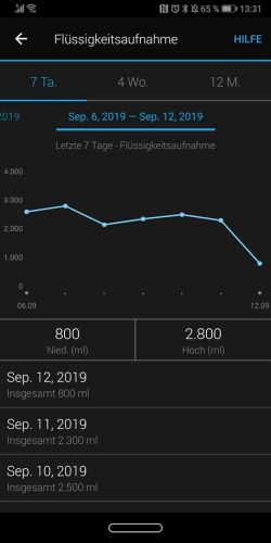 Stattistik Details  7 Tage, 4 Wochen und 12 Monate