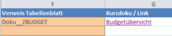 Hyperlink Tabellenblatt