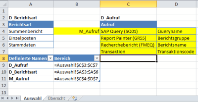 Tabellenblatt Auswahl