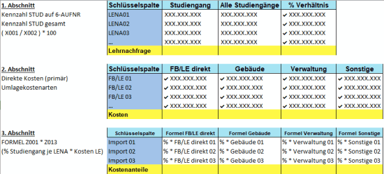 Abschnitt mit abgeleiteten Kennzahlen