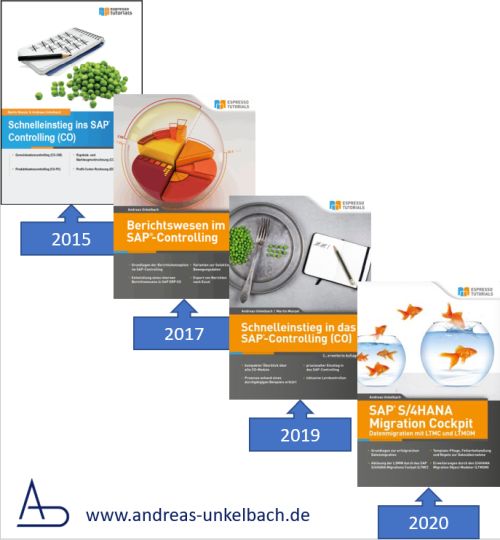 Meine Publikationen von 2015 bis 2020