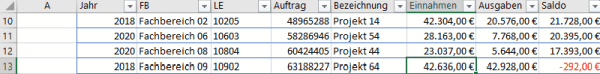 Spaltenbezeichnung im Spaltenkopf