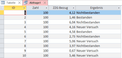 ZZG Mit 3 Optionen