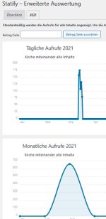 Statify Seitenaufrufe