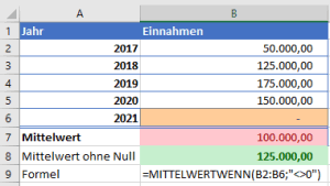 Berechnung eines Mittelwert mit und ohne Nullwerte