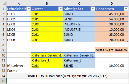 MITTELWERTWENNS mehrere Kriterien zur Berechnung eines Mittelwert