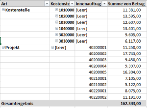 Pivot Tabelle Kostenstellen und Innenauftrag