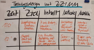 Design von Training mit ZZIMM