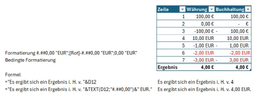 Screenshot Excel - Zahlenformate Beispiele in EUR