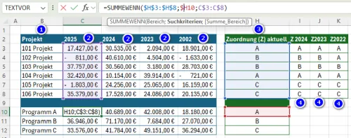 Tabelle mit SUMMEWENN