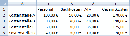Excel Tabelle mit Hilfszeile (Summe)
