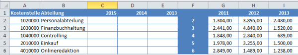 Excel fügt auch ausgeblendete Daten aus der Zwischenablage mit ein