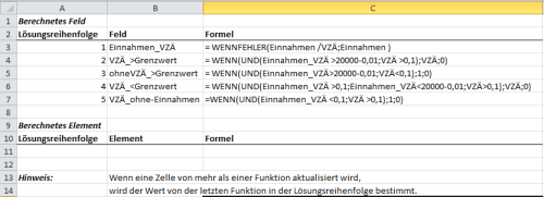 Liste berechneter Formeln