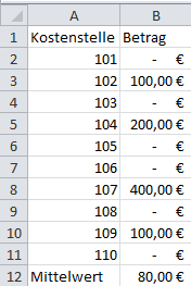 Zehn Einzelwerte, davon teilweise welche mit 0