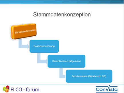 Stammdatenkonzeption - FICO Forum Infotage 2016 Vortrag Andreas Unkelbach