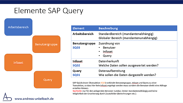 Elemente SAP Query