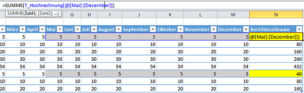 Summe Personalkostenhochrechnung von Mai bis Dezember